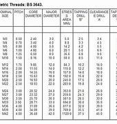 Image result for Metric Bolt Thread Pitch Chart