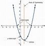 Image result for Y 3FX Graph