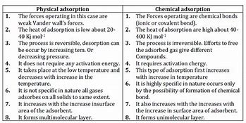Image result for Physical and Chemical Adsorption Difference
