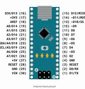 Image result for Arduino Pin Mapping