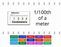Image result for How Many Centimeters in a Meter