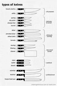 Image result for Sharpfinger Knife