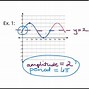 Image result for How to Find Period of a Graph
