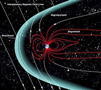 Image result for Magnetic Space Storm