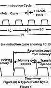 Image result for 8-Bit Microprocessor