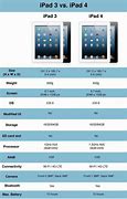 Image result for iPad 3 vs iPad 4