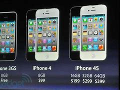 Image result for iPhone 4S vs iPhone 14 Pro Max