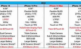 Image result for iphone 14 specifications