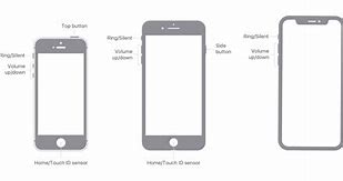 Image result for iPhone 5s Home Button Replacement