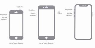 Image result for Pictures and Description of Buttons On iPhone SE
