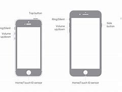 Image result for iPhone 7 Buttons Guide