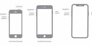 Image result for Apple Iphoe SE Button