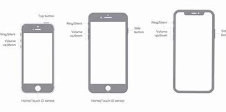 Image result for iPhone Home Button X Meme