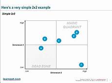 The 2 215 2 Diagram A Consultant S Best Friend