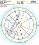 Image result for Spirituality in the Natal Chart