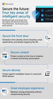 Image result for Microsoft Cloud Security