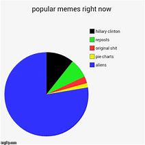 Image result for Best Memes Right Now