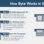 Image result for Byte Aligners Logo