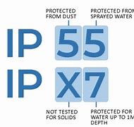 Image result for Water Resistance Level IP