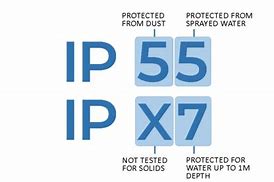 Image result for IP Water Resist