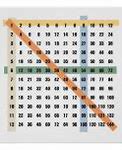 Image result for Maths Times Tables Poster