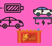 Image result for Electric Car Battery Composition