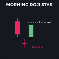 Image result for doji stock