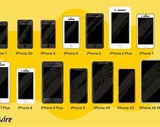 Image result for iPhone Models by Camera Array