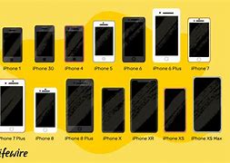 Image result for iPhone 5S Camera Comparison