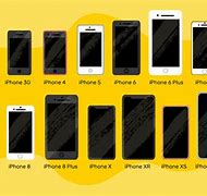 Image result for iPhone X Dimensions Comparison