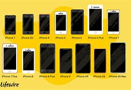 Image result for iPhone 6 7 Comparison