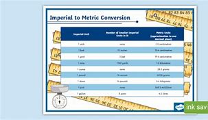 Image result for Cm and mm