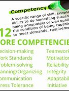 Image result for Core Team Meaning