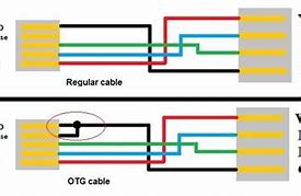 Image result for USB OTG Cable Wiring