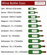 Image result for 4 Oz Bottle Size Comparison
