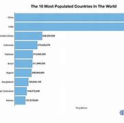 Image result for 5 Largest Countries in the World