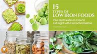 Image result for Low Iron Foods