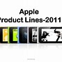 Image result for Apple Product Line
