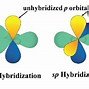 Image result for Horizontal Orbital Diagram of Carbon