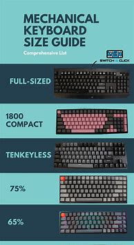 Image result for Non Mechanical Keyboard