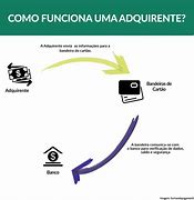Image result for adquirente