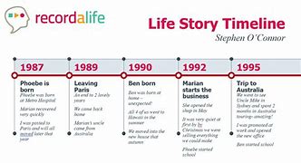 Image result for Life Time Chart