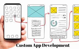 Image result for Custom App Development