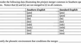 Image result for Pin Pen Merger Map