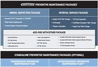 Image result for Freightliner M2 Preventive Maintenance Checklist