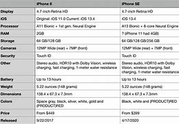 Image result for iPhone SE 2020 2nd vs 3rd Generation