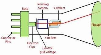 Image result for LCD in Computer Graphics