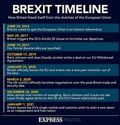 Image result for The Brexit Simplified Timeline
