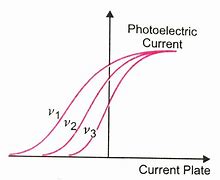 Image result for What's the Difference Between Then and Than