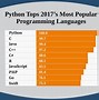 Image result for About Python Language